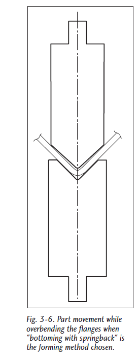 Fundamentals of Press Brake Tooling (6) 压力机制动工具基础(6)