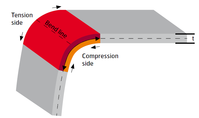 BENDING OF HIGH STRENGTH STEEL (3) 高强度钢弯曲(3)