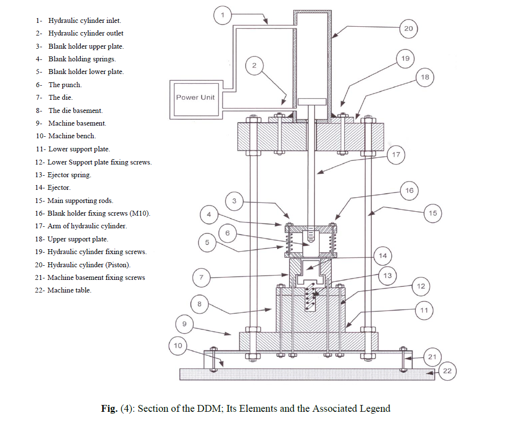 DESIGN AND FABRICATION OF A DEEP DRAWING MACHINE (8) 深冲板机的设计与制造(8)