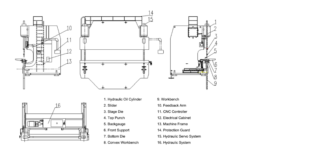 The Ultimate guide to press brake (1) 折弯机的终极指南(1)