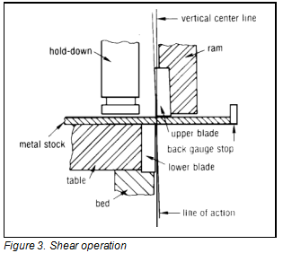 THE SHEARING PROCESS (3) 剪切过程(3)