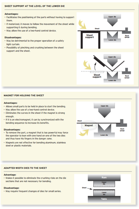 ELECTRO-SENSITIVE DEVICES(5) 电敏感设备(5)
