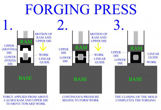 Hydraulic And Mechanical Presses (1) 液压机械压力机(1)