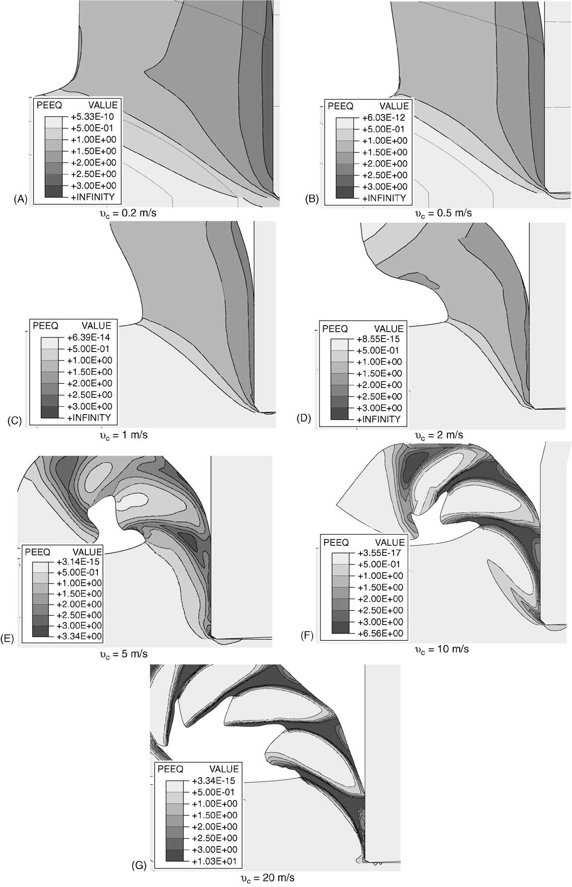 high-speed cutting forces (2) 高速切削力(2)