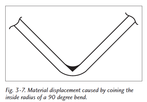 Fundamentals of Press Brake Tooling (7) 压力机制动工具基础(7)