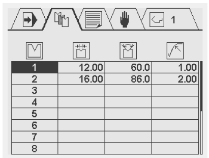Programming of products and tools (3) 产品和工具编程(3)