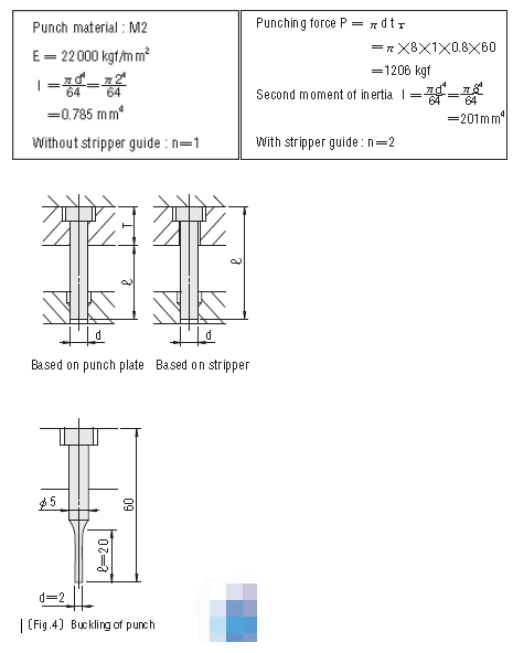 CALCULATION OF PUNCH STRENGTH (5) 冲击强度的计算(5)