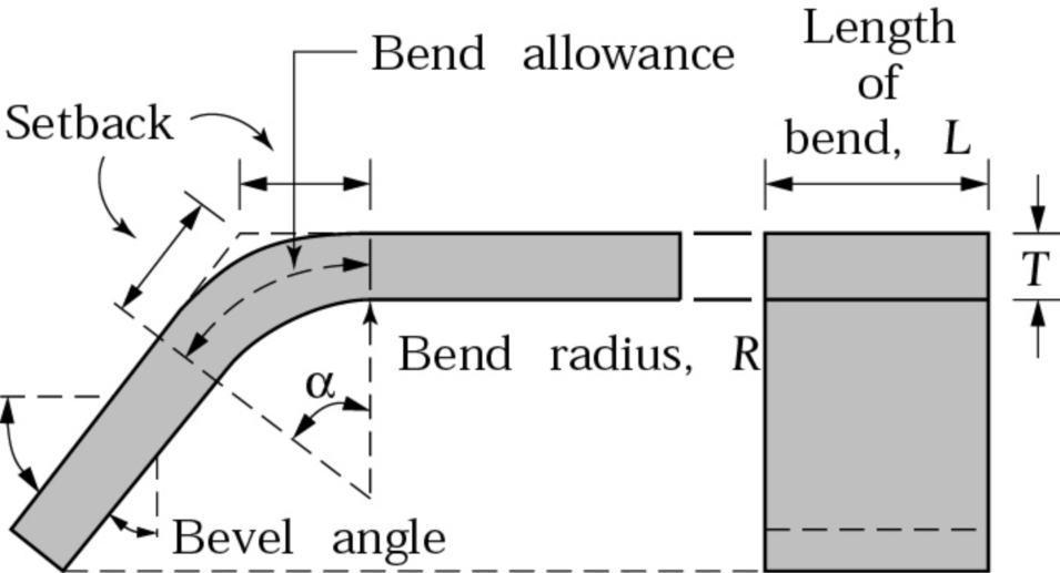 Basic Die Bending Operations (5) 基本模具弯曲操作(5)