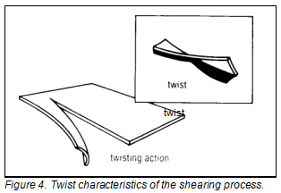 THE SHEARING PROCESS (4) 剪切过程(4)