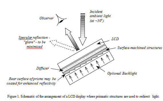 Laser micromachining (1) 激光微加工(1)
