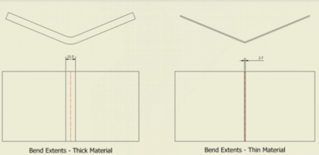 HOW SHEET METAL BENDING WORKS (6) 金属板材的工作原理(6)
