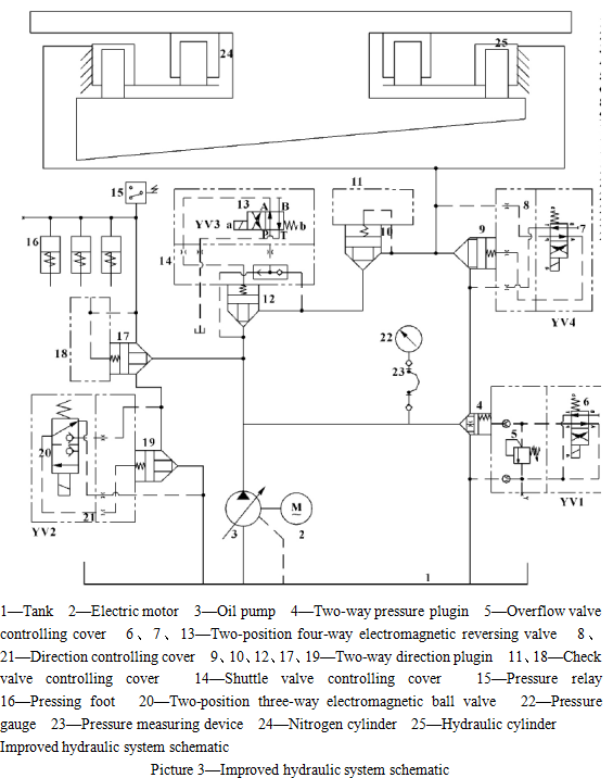 Analysis (10) 分析(10)
