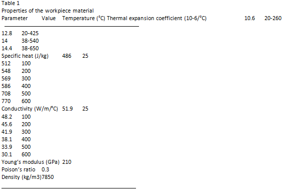 Finite element simulation (1) 有限元模拟(1)