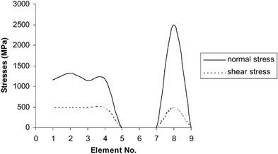 Finite element simulation (21) 有限元模拟(21)