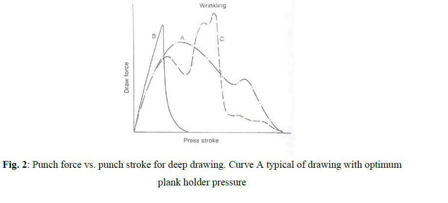 DESIGN AND FABRICATION OF A DEEP DRAWING MACHINE (3) 深拉机的设计与制作(3)