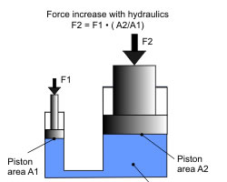 The Working And Usage Of Hydraulic Press 液压机的工作和使用
