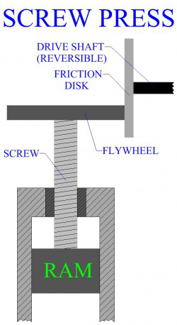 Hydraulic And Mechanical Presses (7) 液压机械压力机(7)