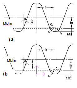 Effect of Transition Curve (1) 过渡曲线的影响(1)