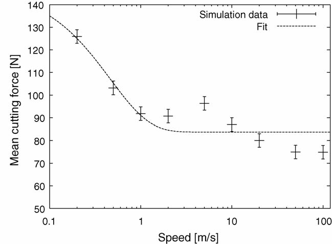high-speed cutting forces (5) 高速切削力(5)