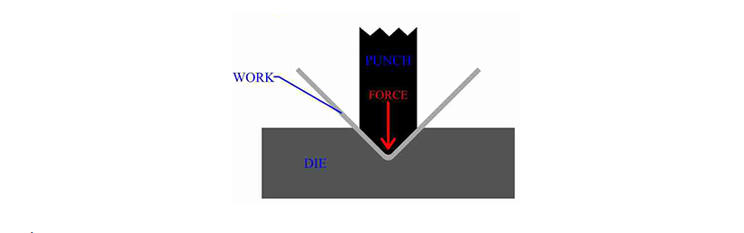 Sheet metal bending by press brakes (1) 通过折弯机弯曲金属板(1)