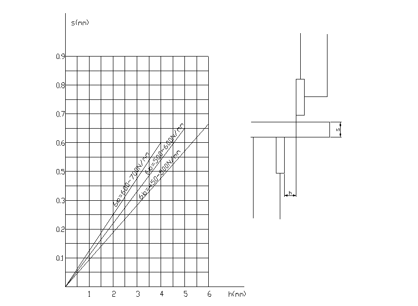 Hydraulic system (3) 液压系统(3)