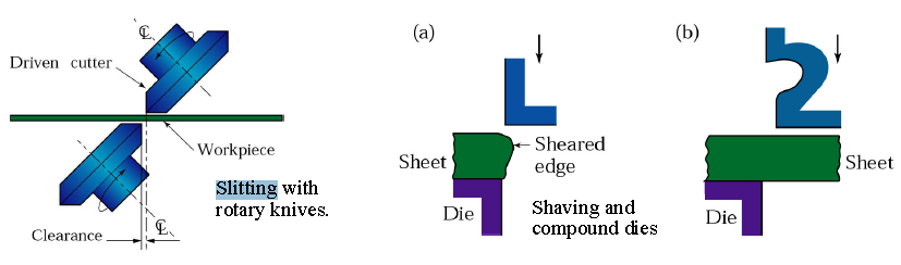Sheet Metal Forming (6) 板料成型(6)