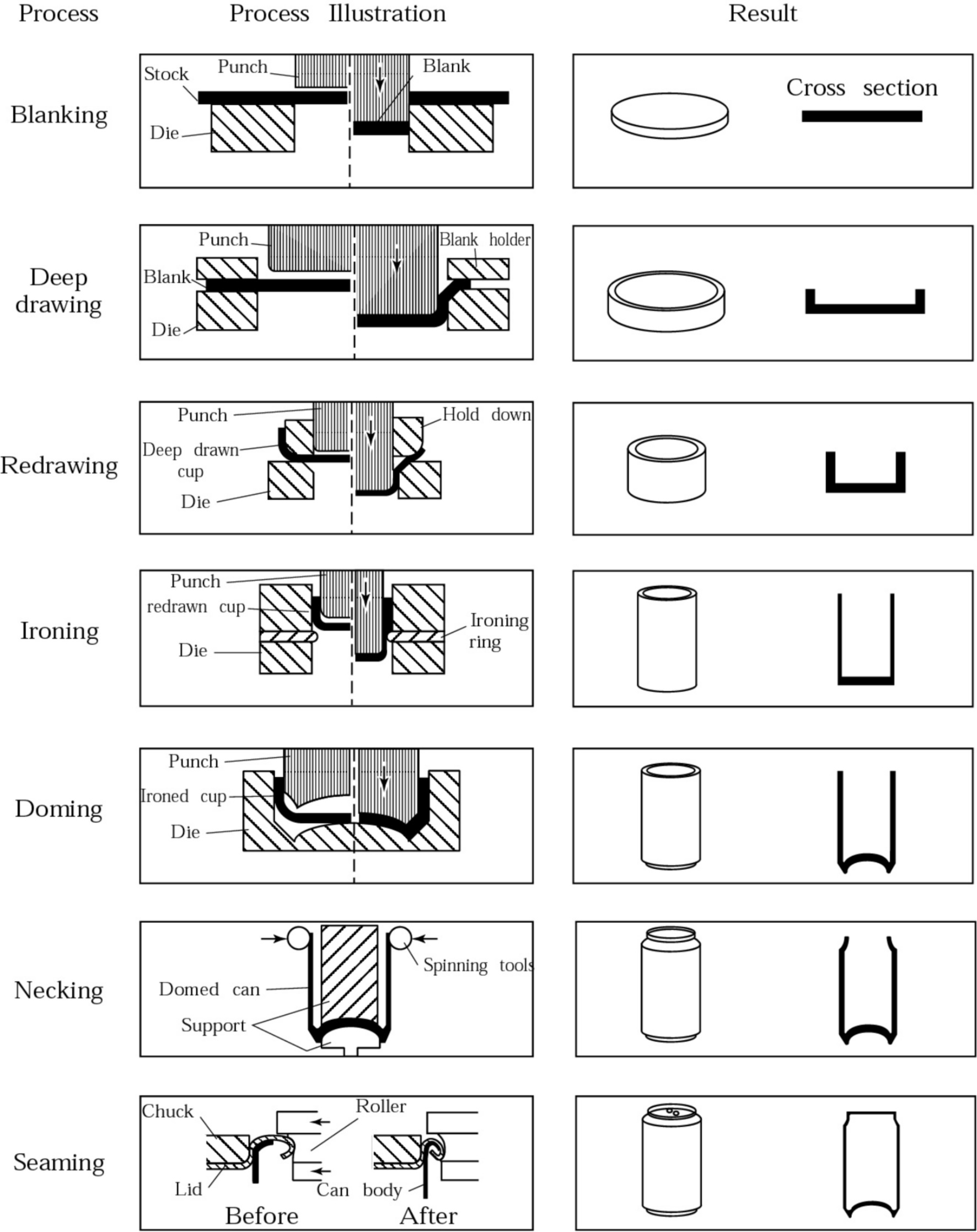 Bending Operations (11) 弯曲操作(11)