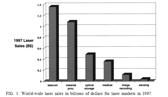 Laser technology (1) 激光技术(1)