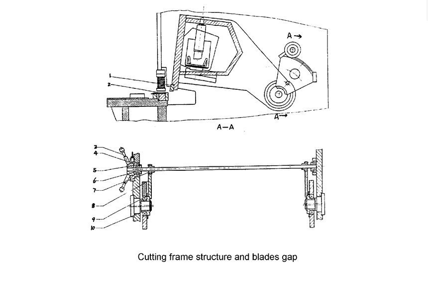 Standard features of hydraulic shearing machine (1) 液压剪切机的标准特征(1)