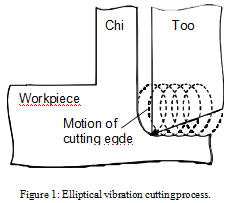 A New Method (1) 一种新方法(1)
