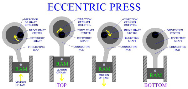 Hydraulic And Mechanical Presses (5) 液压机械压力机(5)