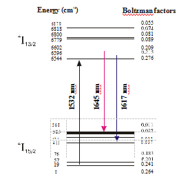 High-power in-band pumped (1) 大功率带内泵浦(1)