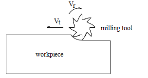2D and 3D (10) 2D和3D(10)