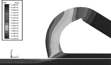Finite element simulation (20) 有限元模拟(20)