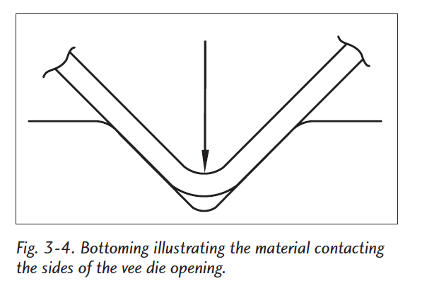 Fundamentals of Press Brake Tooling (4) 压力机制动工具基础(4)