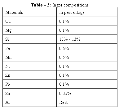 DESIGN AND ANALYSIS OF PUNCHING DIE (2) 冲孔模具的设计与分析(2)