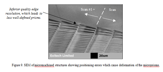 Laser micromachining (9) 激光微加工(9)