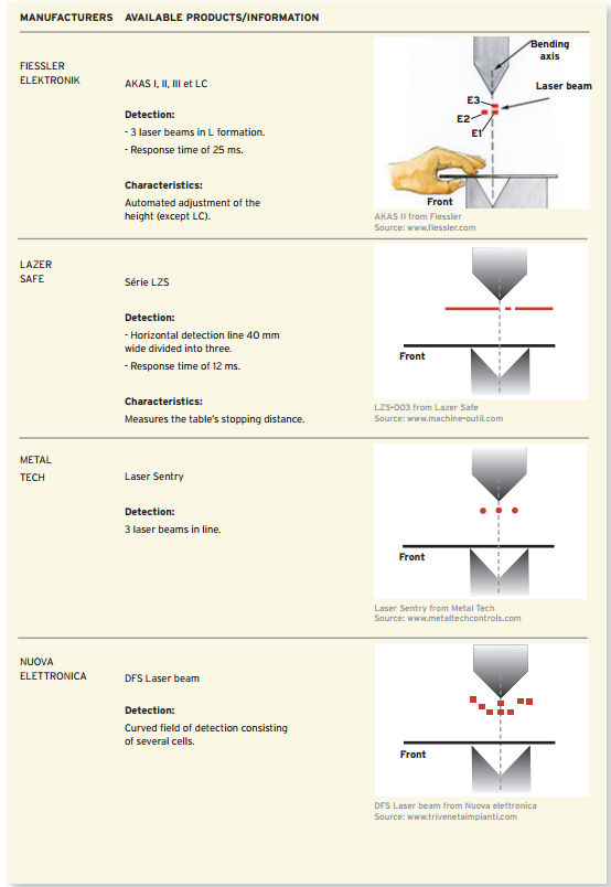 Molds of press brake machine (3) 折弯机模具(3)