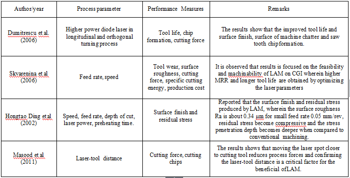 Laser Assisted Machining (5) 激光辅助加工(5)