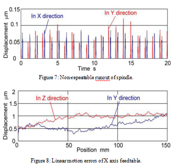 A New Method (7) 一种新方法(7)