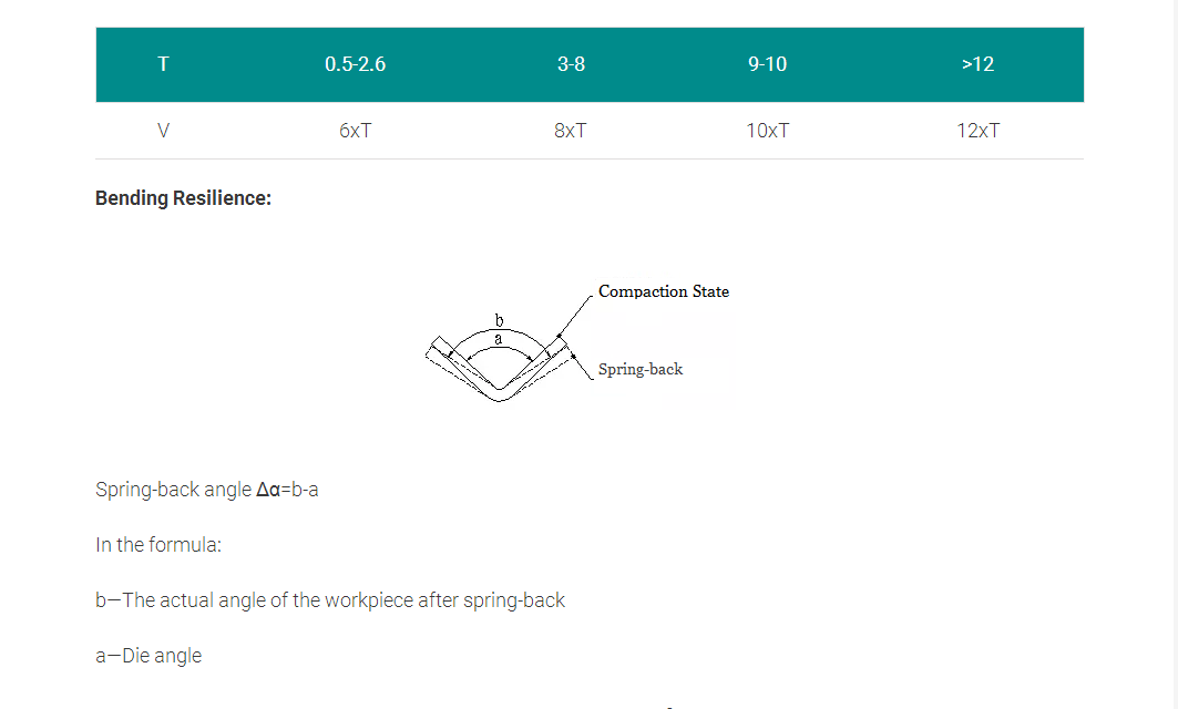 Press brake stroke (9) 折弯机(9)