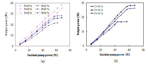 High-power in-band pumped (4) 大功率带内泵浦(4)