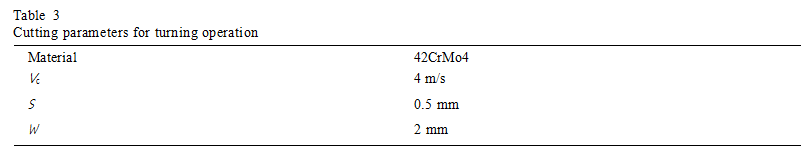 2D and 3D (5) 2D和3D(5)
