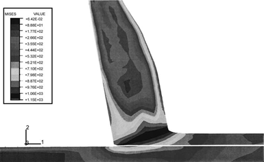 Finite element simulation (7) 有限元模拟(7)