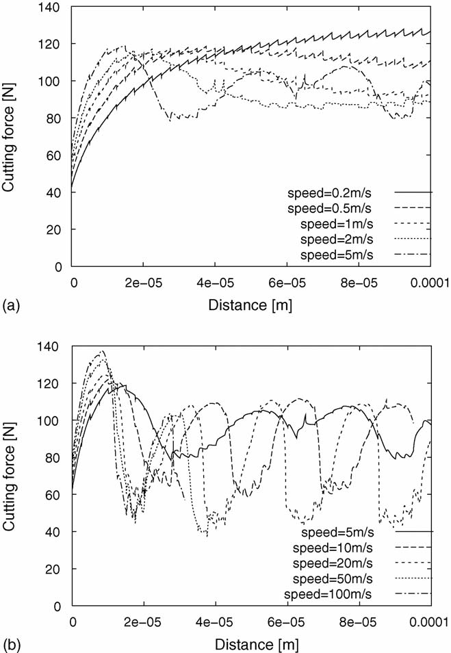 high-speed cutting forces (4) 高速切削力(4)