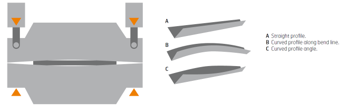 BENDING OF HIGH STRENGTH STEEL (5) 高强度钢弯曲(5)