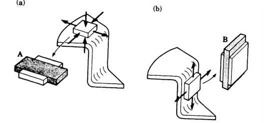Bending Operations (3) 弯曲操作(3)