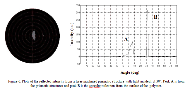 Laser micromachining (6) 激光微加工(6)