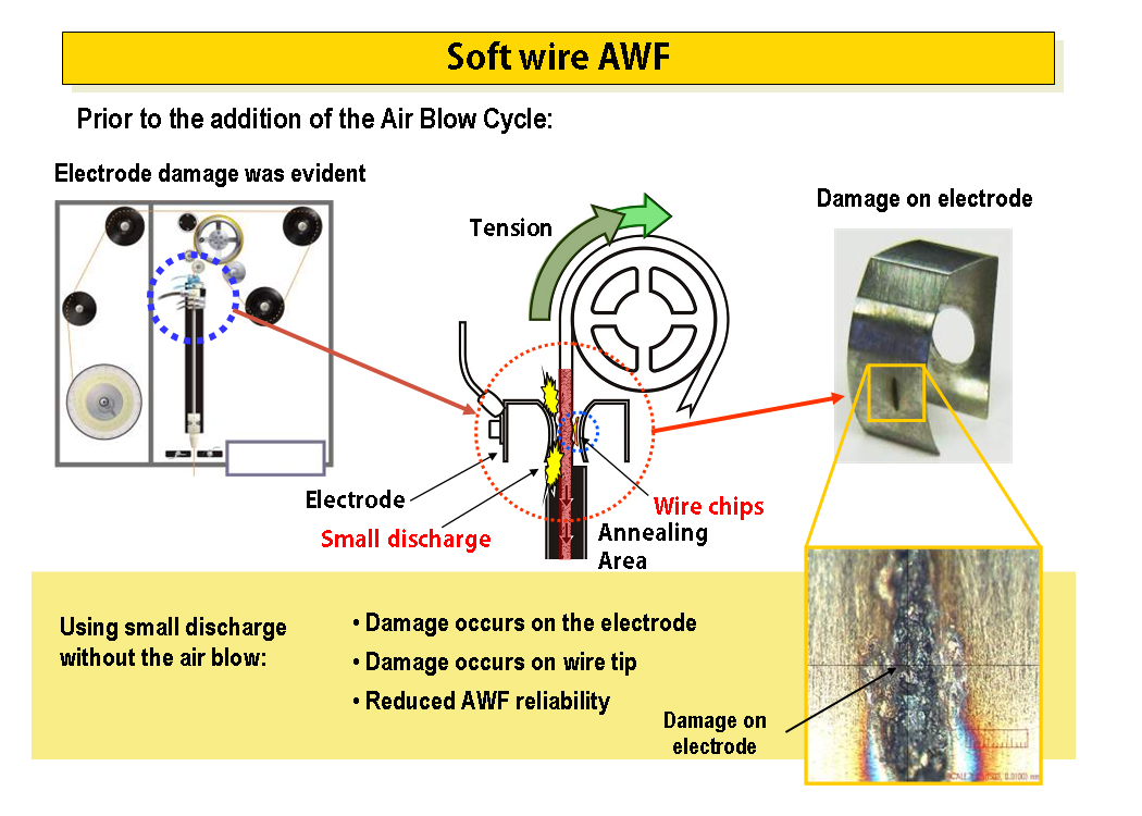 Soft Wired Cutting High Taper Angles with Wire EDM (3) 带线切割的软连接切割高锥角(3)