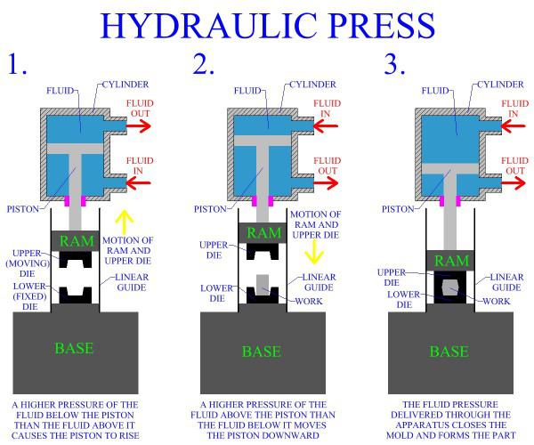 Hydraulic And Mechanical Presses (2) 液压机械压力机(2)